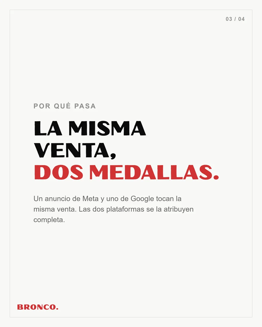 Slide 3 de 4: Por qué pasa, la misma venta, dos medallas